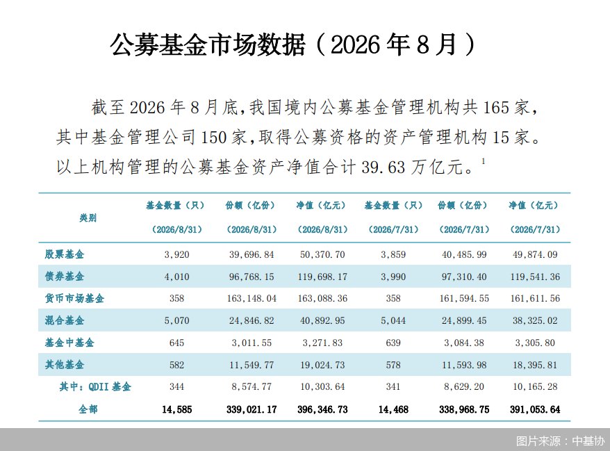 公募规模再度逼近40万亿 多场策略会热议后续投资风口