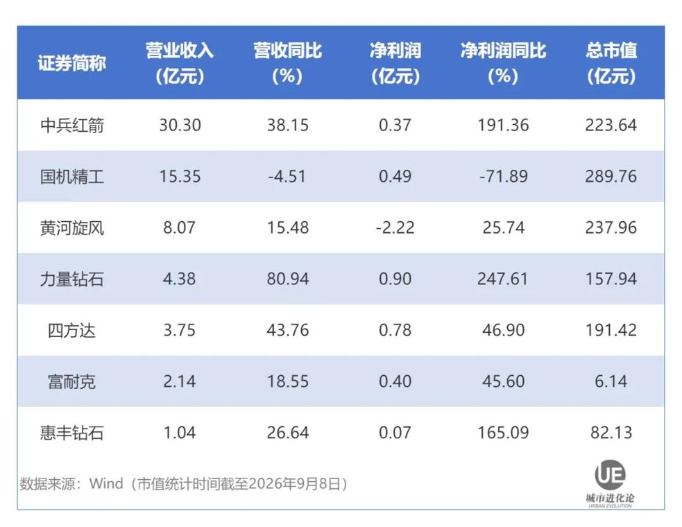 关键拐点已至 中部大省“硬气”起来了