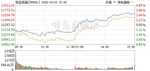 多只宽基ETF出现集中放量 多个积极信号已显现