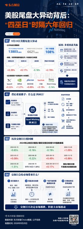 “四巫日”回归 速览美股期货期权交割日